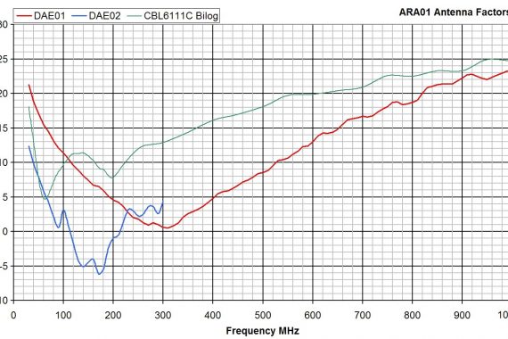 active receive antenna ara01 antenna factors