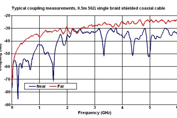 cable coupling clamp ccc01