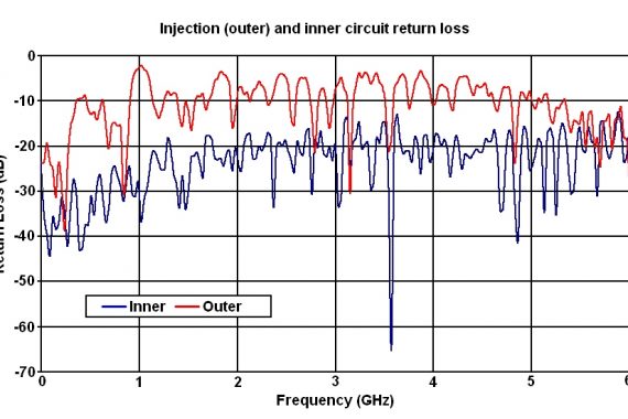 cable coupling clamp ccc01 return loss