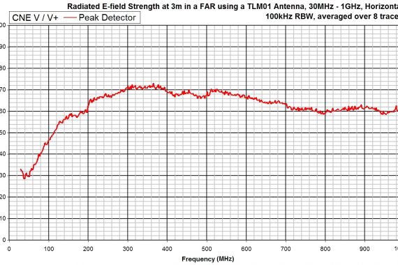 comparison noise emitter 5, CNEV+ radiated e-field strength peak detector