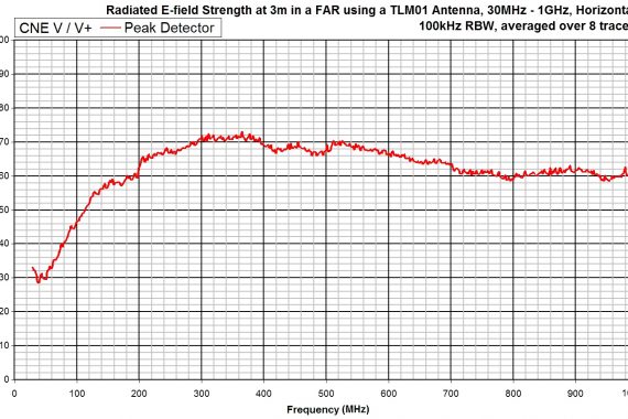 comparison noise emitter 5, CNEV+ peak detector radiated graph