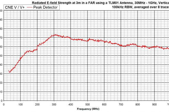 comparison noise emitter 5, CNEV+ e-field graph