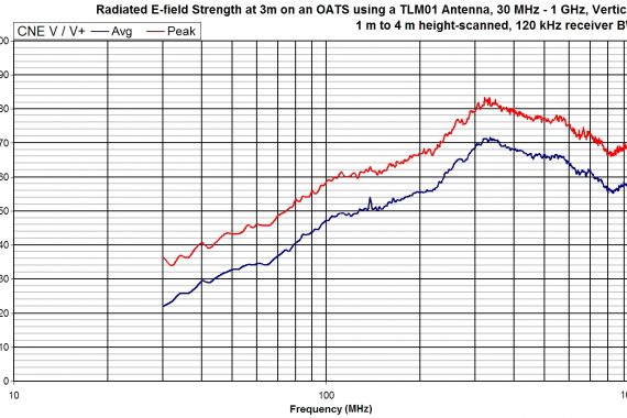 comparison noise emitter 5, CNEV+ radiated field strength graph