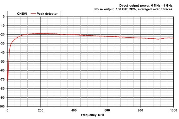 comparison noise emitter 6, CNEVI conducted peak detector graph