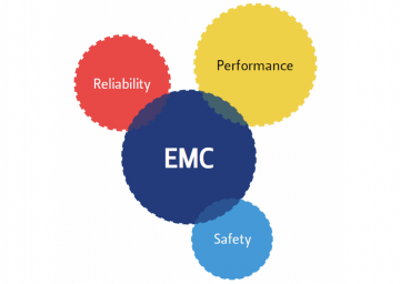 EMC Management