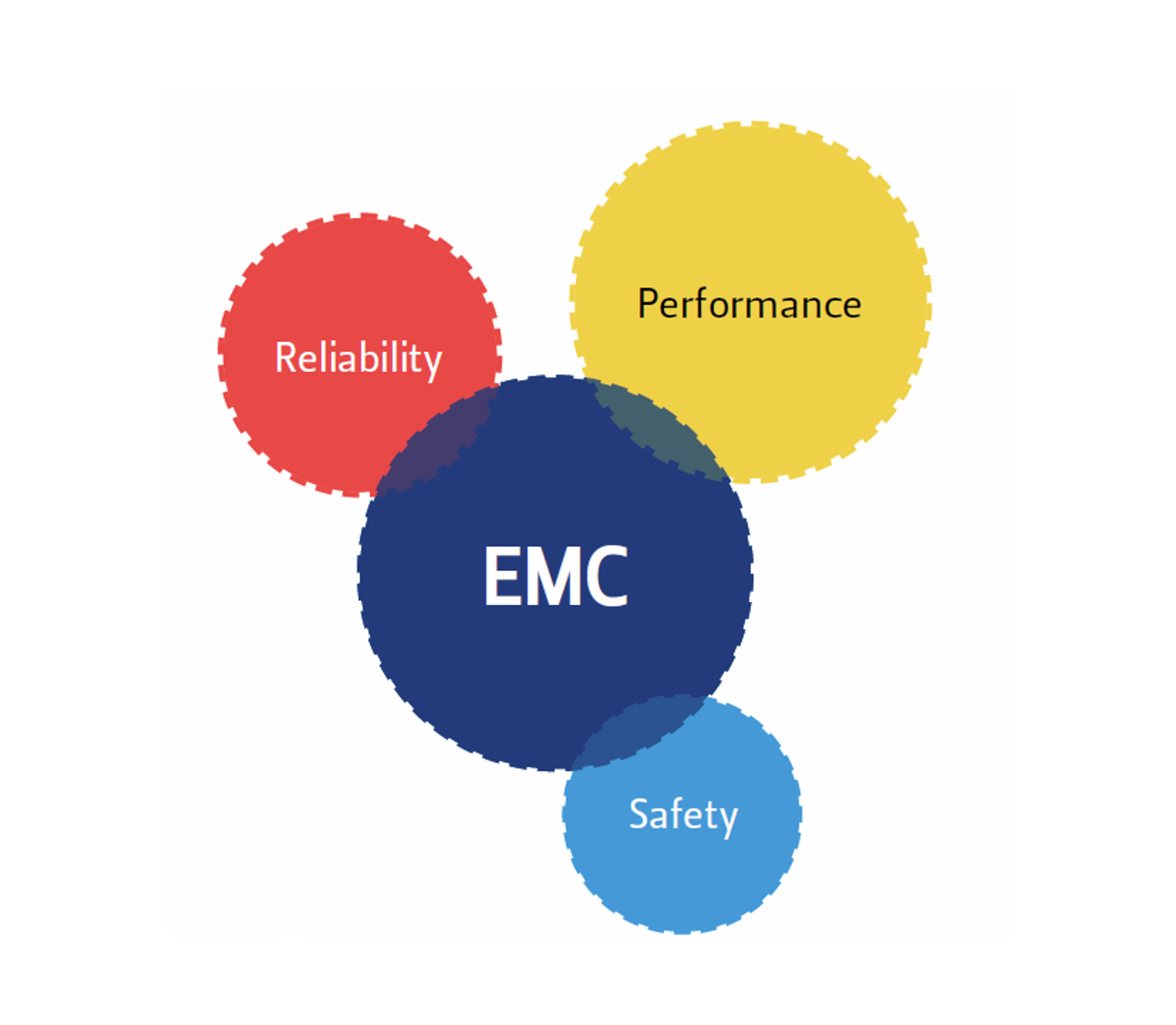 Emc Compliance Services Documentation Risk Management Emc Compliance Services Documentation Risk Management