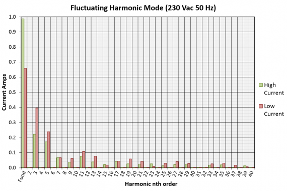 harmonics and flicker generator HFG02 graph