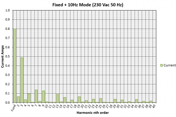 harmonics and flicker generator HFG02