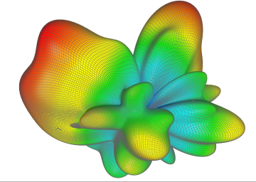 Electromagnetic Modelling