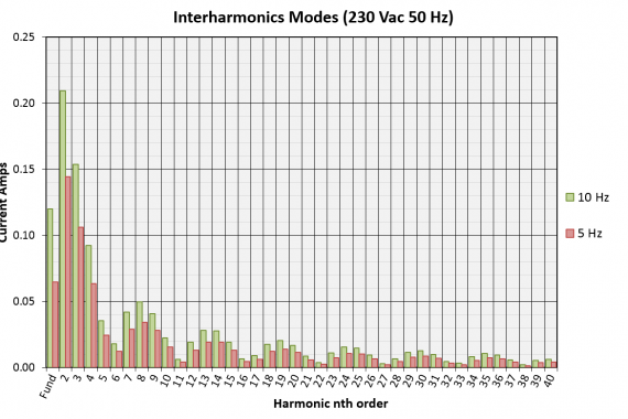 harmonics and flicker generator HFG02