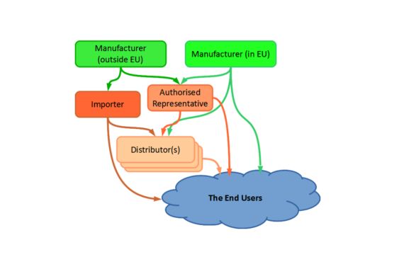 NLF-CE-Marking-Supply-Chain Advice on Achieving CE Compliance | York EMC Services