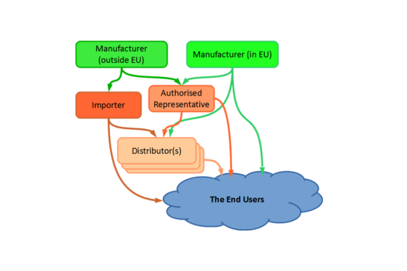 Advice on Achieving CE Compliance | York EMC Services