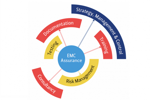 Rail EMC tetsing, Consultancy and Training