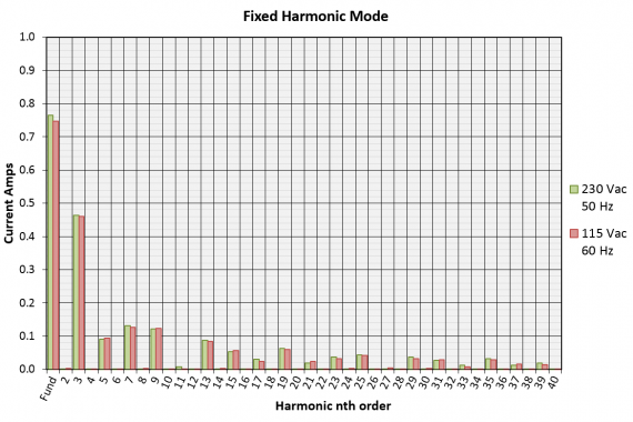 harmonics and flicker generator HFG02