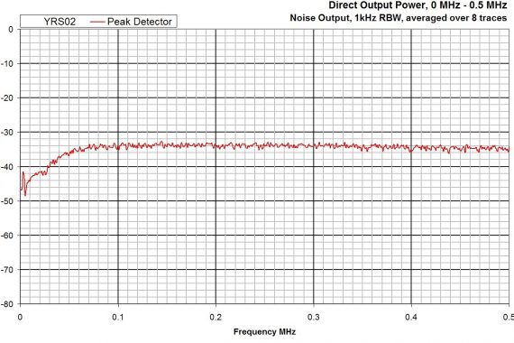 combined comb and noise source YRS02 conducted graph